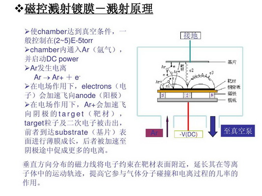 江西生产真空磁控镀彩膜生产线多少钱