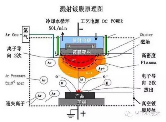内蒙古制造高档眼镜生产线厂家